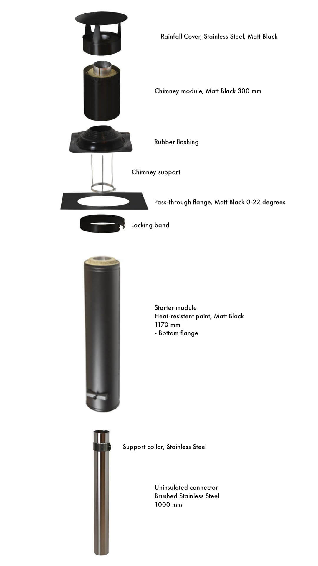 Narvi Flue 15 Chimney Flue, Straight Rubber Flange, Black 255/120x1500
