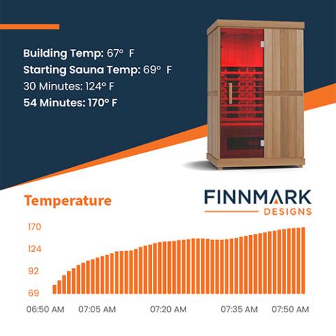 Finnmark FD-2 Full-Spectrum Infrared Sauna 2-Person Home Infrared Sauna
