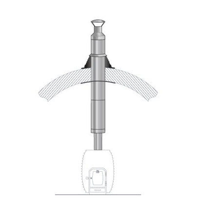 HUUM Barrel Sauna Chimney Kit – Stainless Steel Wood Stove Vent System