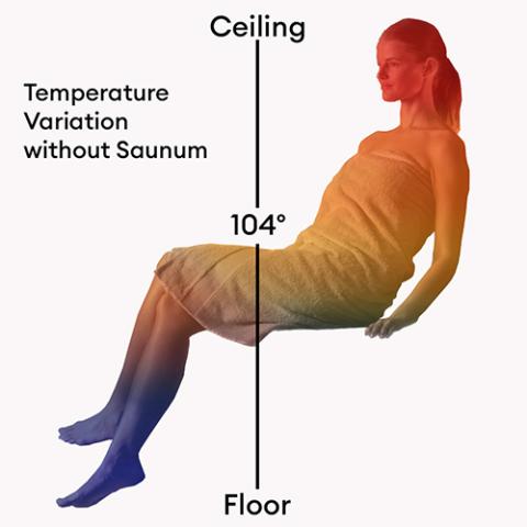 Saunum AirSolo 70 Sauna Temp & Steam Equalizer, 70"