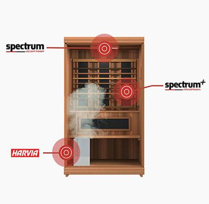 Finnmark FD-4 Trinity Infrared & Steam Sauna Combo 2-Person Home Sauna with Infrared & Traditional Heater